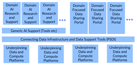 AIHubs-diagram